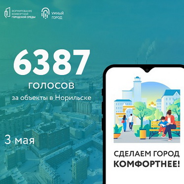 188 тысяч жителей края сделали свой выбор при голосовании за благоустройство территории в 2024 году